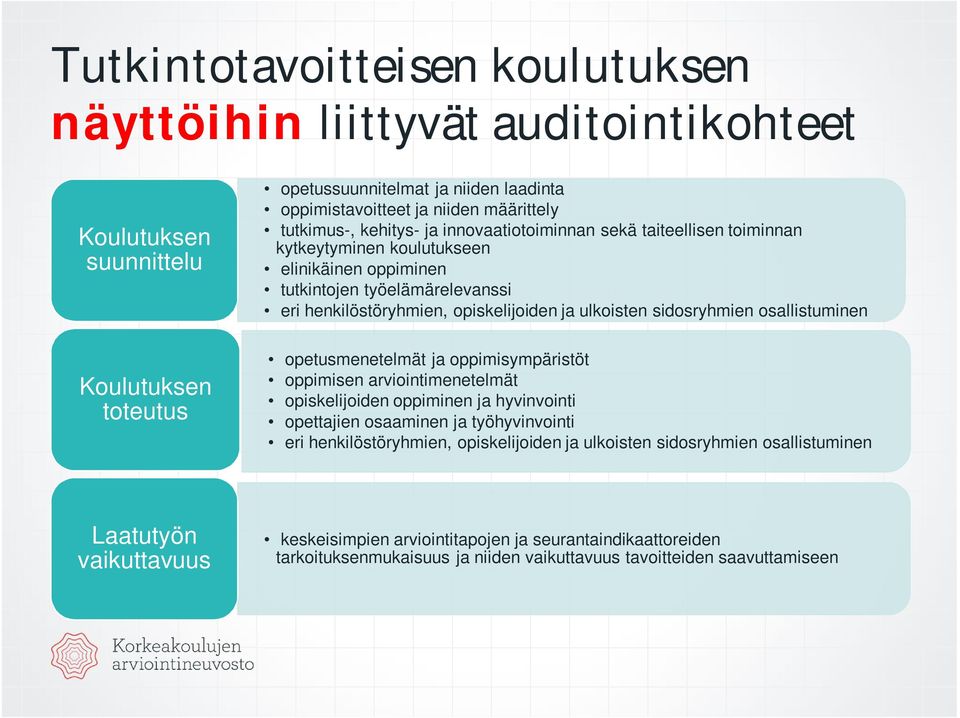 osallistuminen Koulutuksen toteutus opetusmenetelmät ja oppimisympäristöt oppimisen arviointimenetelmät opiskelijoiden oppiminen ja hyvinvointi opettajien osaaminen ja työhyvinvointi eri