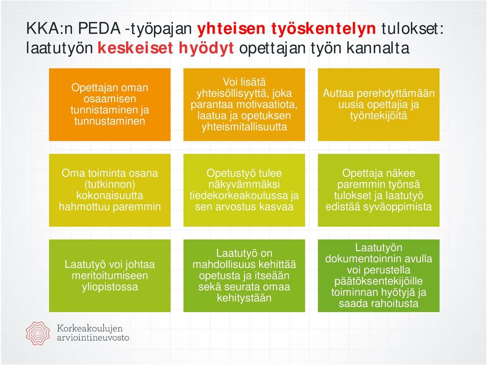 Opetustyö tulee näkyvämmäksi tiedekorkeakoulussa ja sen arvostus kasvaa Opettaja näkee paremmin työnsä tulokset ja laatutyö edistää syväoppimista Laatutyö voi johtaa meritoitumiseen