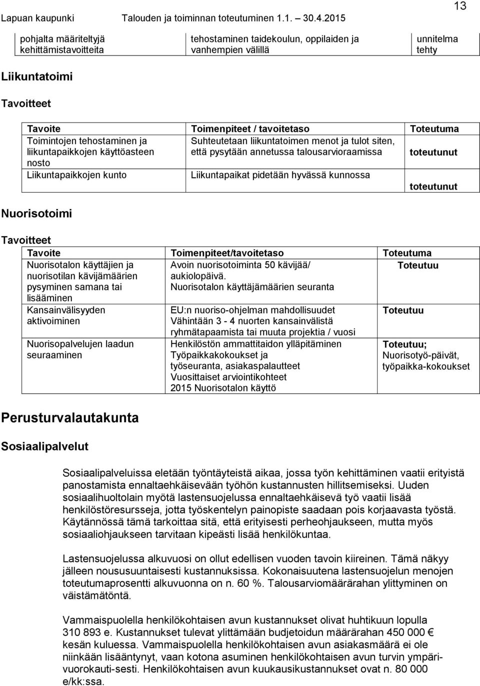 pidetään hyvässä kunnossa toteutunut Nuorisotoimi Nuorisotalon käyttäjien ja nuorisotilan kävijämäärien pysyminen samana tai lisääminen Avoin nuorisotoiminta 50 kävijää/ aukiolopäivä.