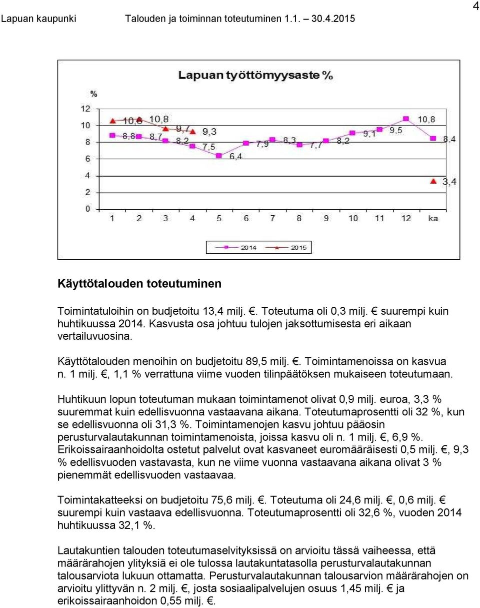 Huhtikuun lopun toteutuman mukaan toimintamenot olivat 0,9 milj. euroa, 3,3 % suuremmat kuin edellisvuonna vastaavana aikana. Toteutumaprosentti oli 32 %, kun se edellisvuonna oli 31,3 %.
