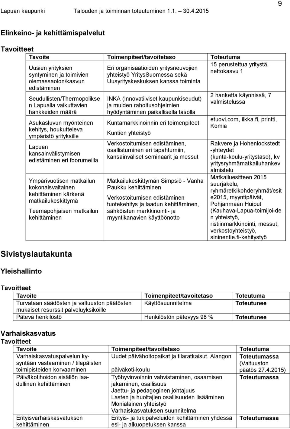 matkailun kehittäminen Sivistyslautakunta Yleishallinto Eri organisaatioiden yritysneuvojien yhteistyö YritysSuomessa sekä Uusyrityskeskuksen kanssa toiminta INKA (Innovatiiviset kaupunkiseudut) ja