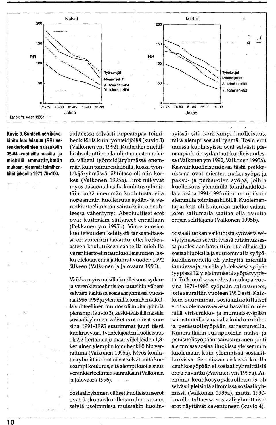 toirnihenkildt YI toirnihenkil6t o 1 0 ' I 71-75 76-80 81-85 86-90 91-93 71-75 76-80 81-85 86-90 91-93 Jakso Jakso Liihde Valkonen 1995a - Kuvio 3.