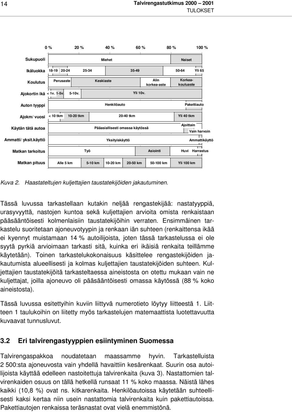 käyttö Pääasiallisesti omassa käytössä Yksityiskäyttö Ajoittain Vain harvoin Ammattikäyttö Matkan tarkoitus Työ Asiointi Huvi Harrastus Matkan pituus Alle 5 km 5-10 km 10-20 km 20-50 km 50-100 km Yli