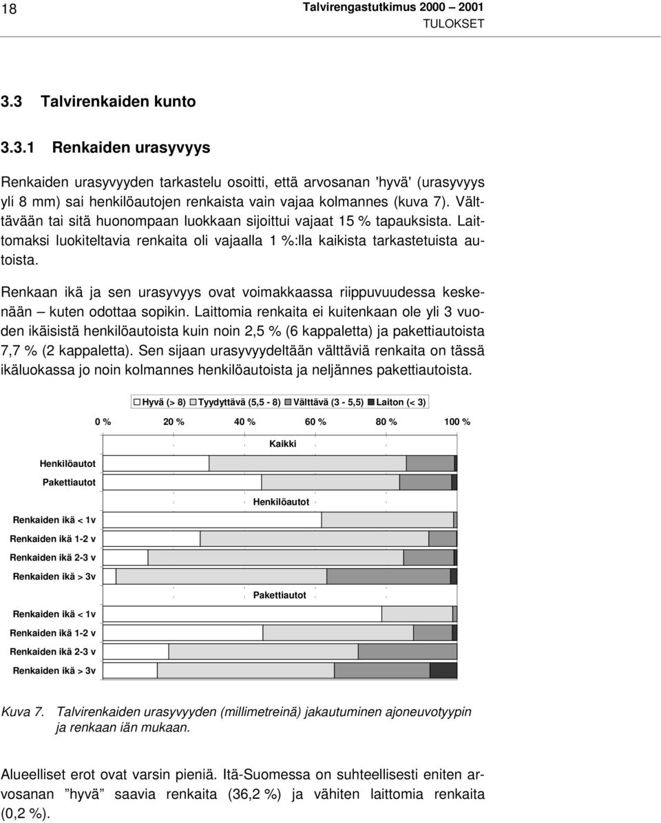 Välttävään tai sitä huonompaan luokkaan sijoittui vajaat 15 % tapauksista. Laittomaksi luokiteltavia renkaita oli vajaalla 1 %:lla kaikista tarkastetuista autoista.
