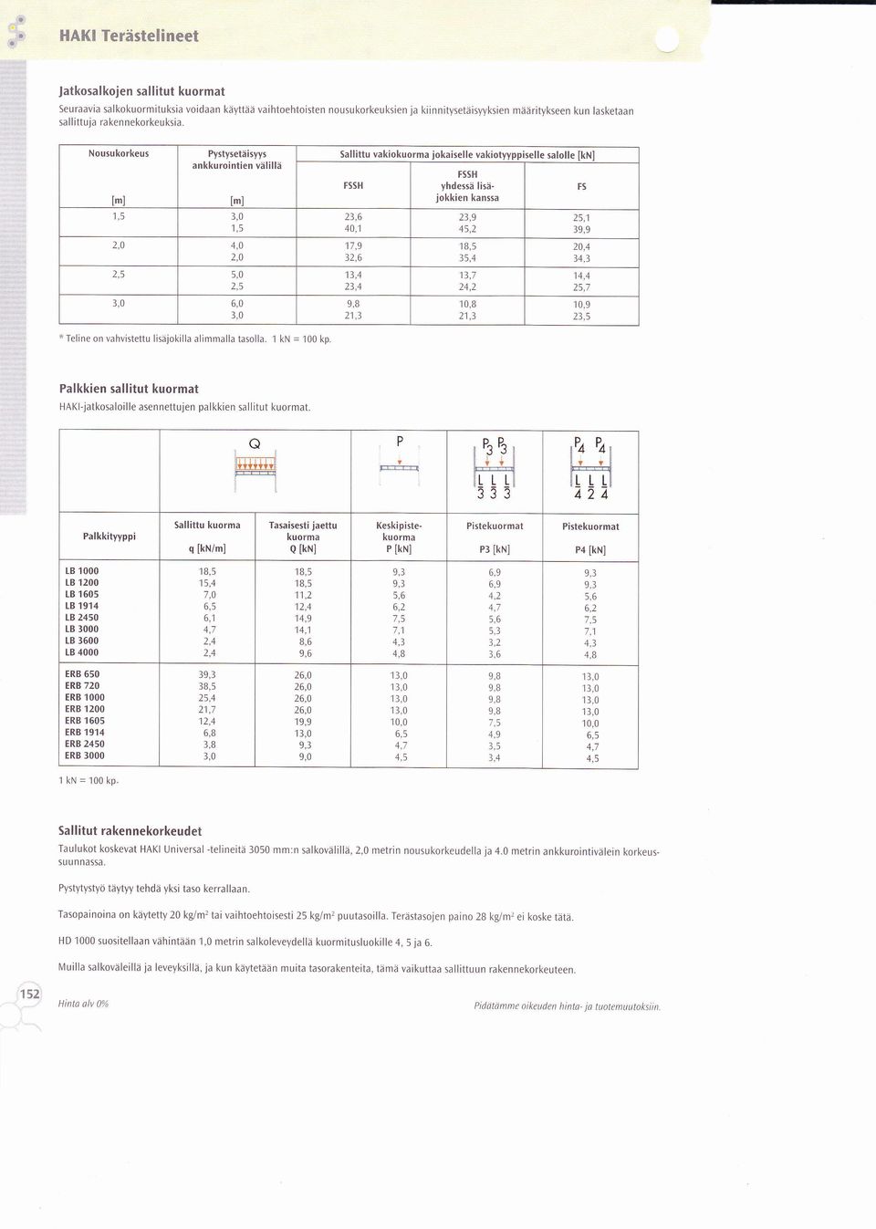 0 * Teline on vahvistettu lisajokilla alimmalla tasolia. 1 kn = 100 kp Sallittu vakiokuorma jokaiselle vakiotyyppiselle salolle [kn] FH 23, 40,1 17,9 )2. 13,4 23,4 9,8 2't.