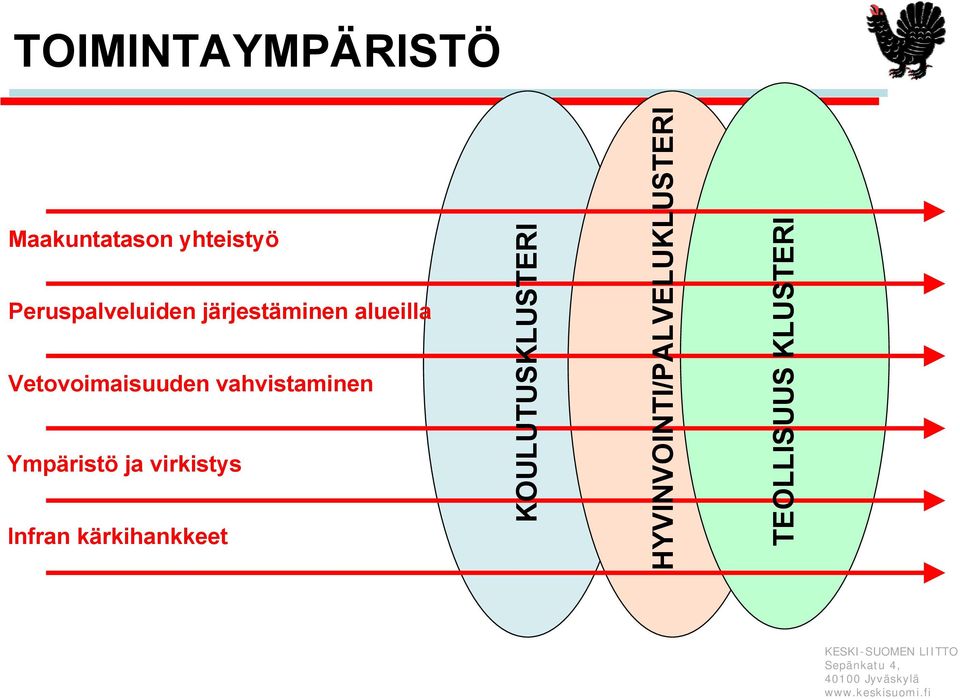 Vetovoimaisuuden vahvistaminen Ympäristö ja virkistys