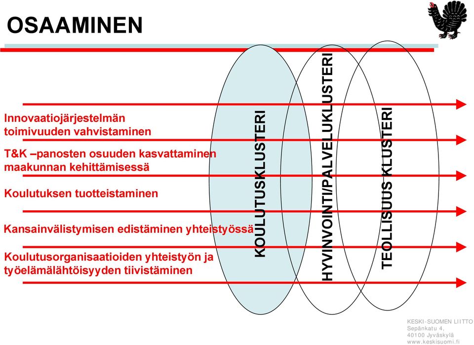 Kansainvälistymisen edistäminen yhteistyössä Koulutusorganisaatioiden yhteistyön