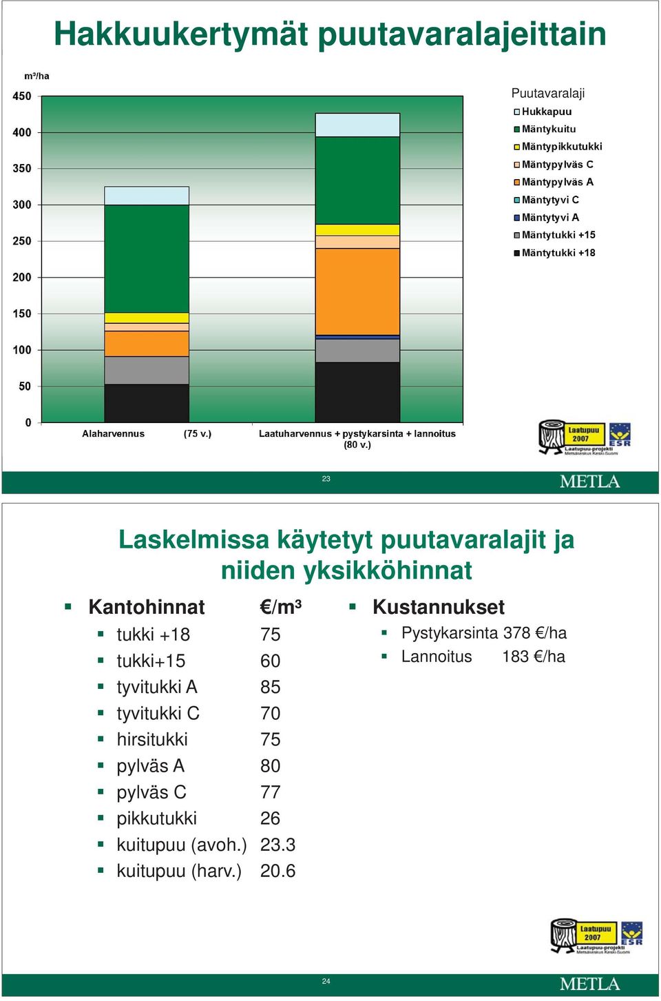 tyvitukki A 85 tyvitukki C 70 hirsitukki 75 pylväs A 80 pylväs C 77 pikkutukki 26