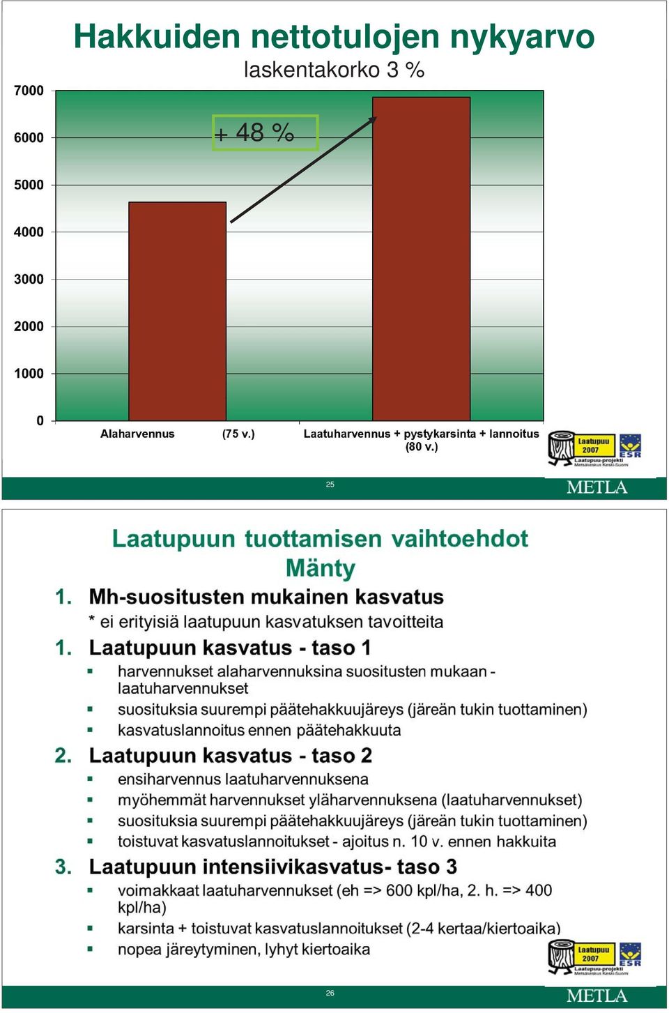 nykyarvo