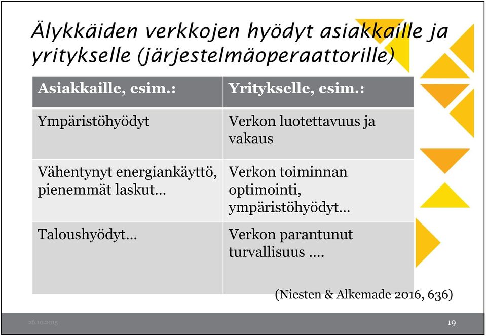 : Ympäristöhyödyt Vähentynyt energiankäyttö, pienemmät laskut Taloushyödyt