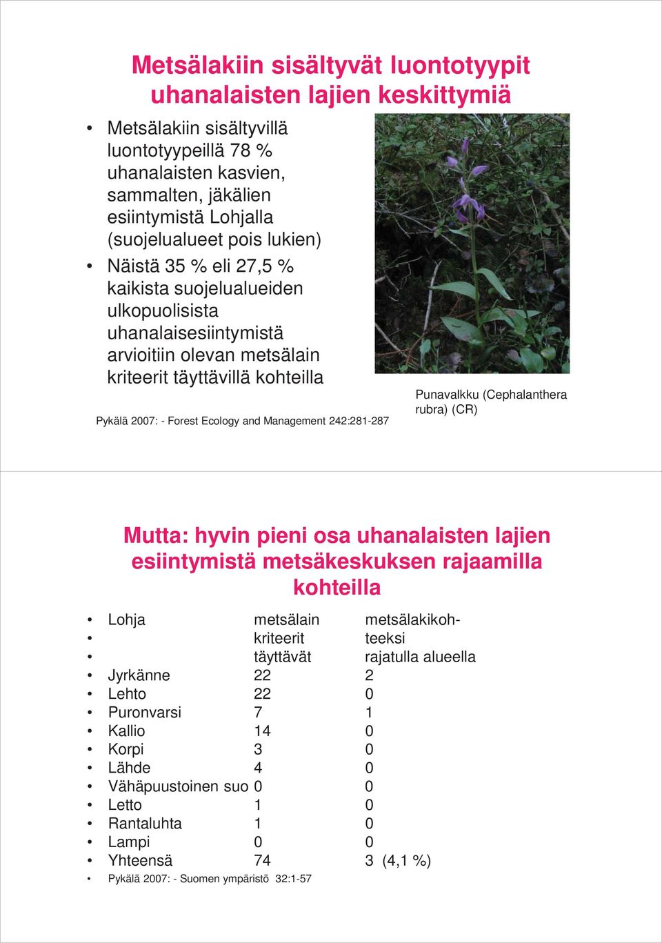 242:281-287 Punavalkku (Cephalanthera rubra) (CR) Mutta: hyvin pieni osa uhanalaisten lajien esiintymistä metsäkeskuksen rajaamilla kohteilla Lohja metsälain metsälakikoh- kriteerit teeksi täyttävät