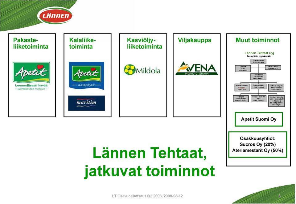 Suomi Oy Lännen Tehtaat, Osakkuusyhtiöt: Sucros Oy (20%)