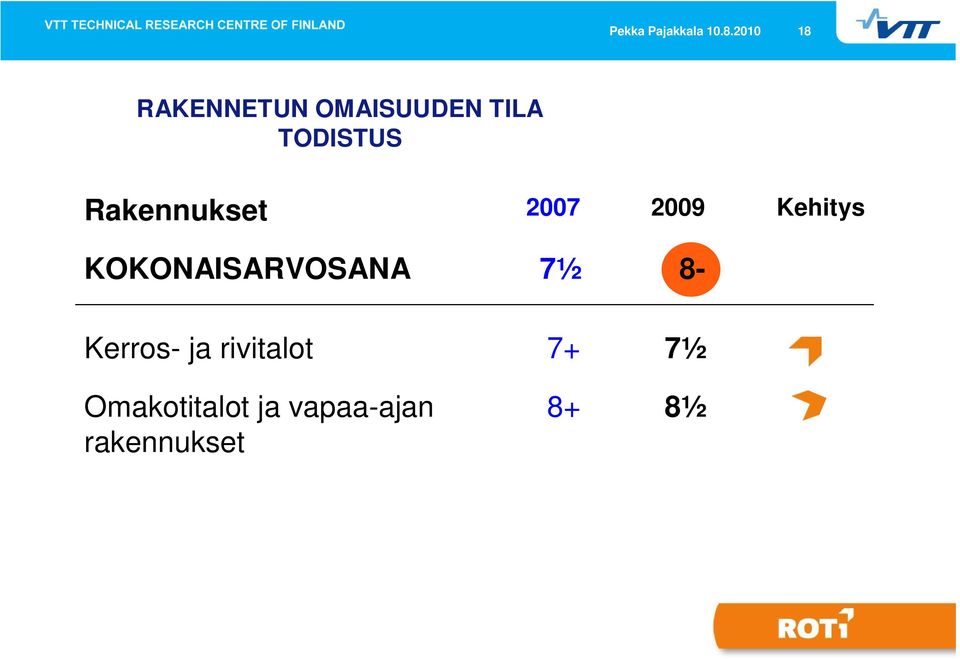 Rakennukset 2007 2009 Kehitys KOKONAISARVOSANA