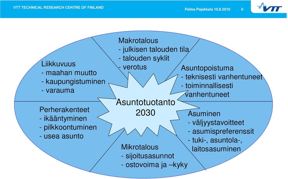 pilkkoontuminen - usea asunto Makrotalous - julkisen talouden tila - talouden syklit - verotus Asuntopoistuma