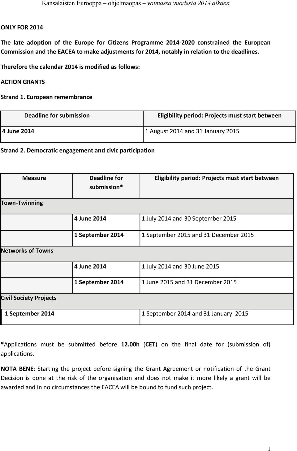 European remembrance Deadline for submission Eligibility period: Projects must start between 4 June 2014 1 August 2014 and 31 January 2015 Strand 2.