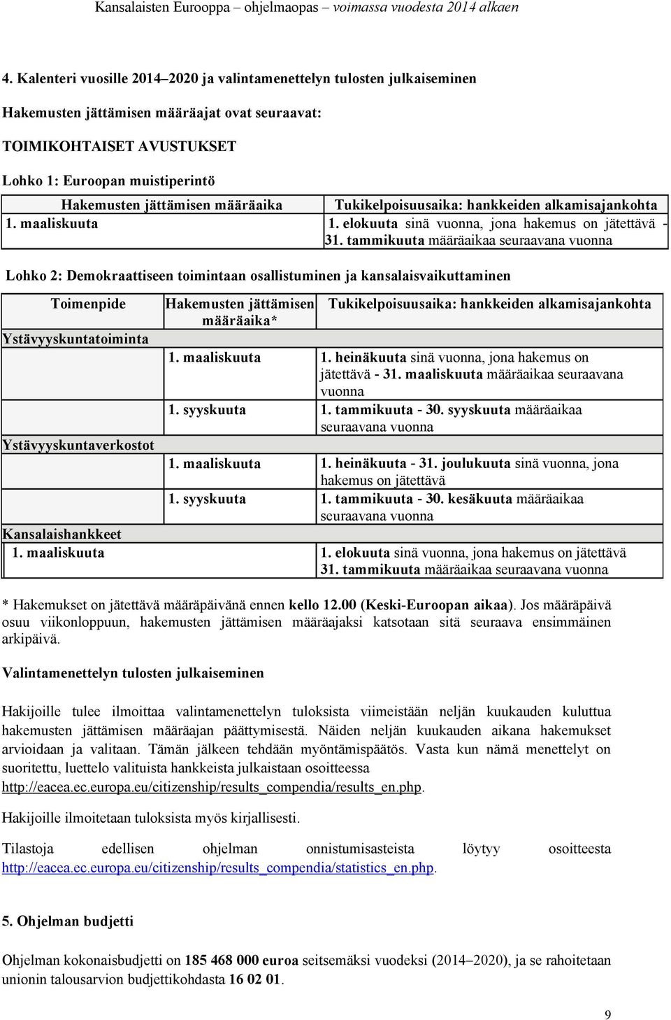 tammikuuta määräaikaa seuraavana vuonna Lohko 2: Demokraattiseen toimintaan osallistuminen ja kansalaisvaikuttaminen Toimenpide Ystävyyskuntatoiminta Ystävyyskuntaverkostot Hakemusten jättämisen