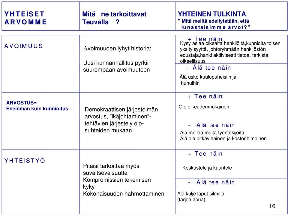 meiltä edellytetään, että lu n a s ta is im m e a rv o t?