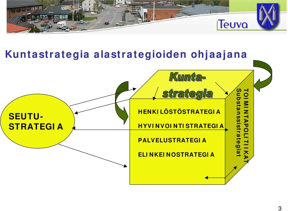 HYVINVOINTISTRATEGIA PALVELUSTRATEGIA