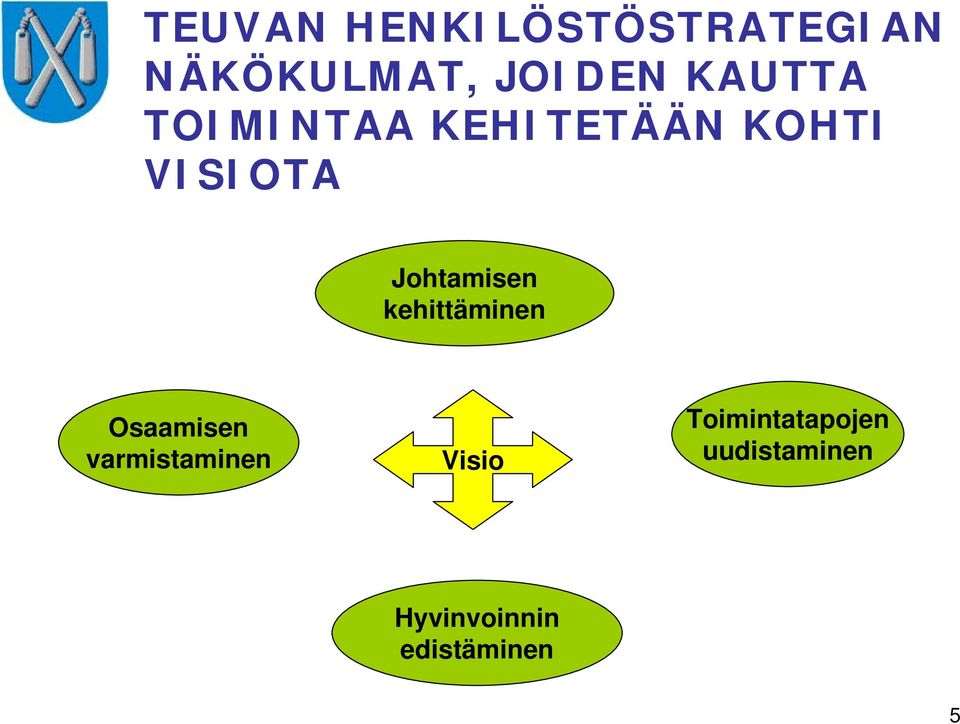 Johtamisen kehittäminen Osaamisen varmistaminen