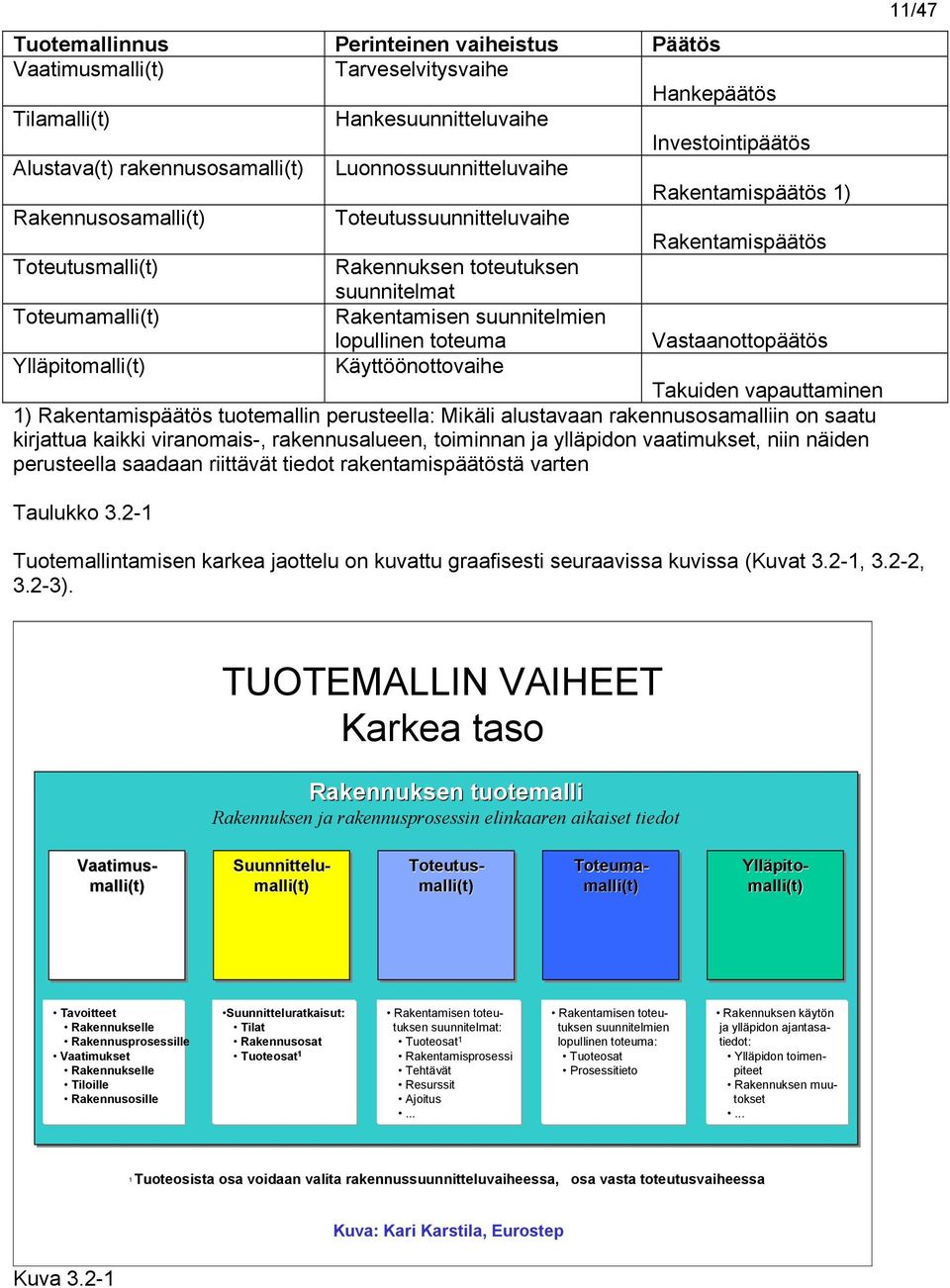 Takuiden vapauttaminen 1) Rakentamispäätös tuotemallin perusteella: Mikäli alustavaan rakennusosamalliin on saatu kirjattua kaikki viranomais-, rakennusalueen, toiminnan ja ylläpidon vaatimukset,