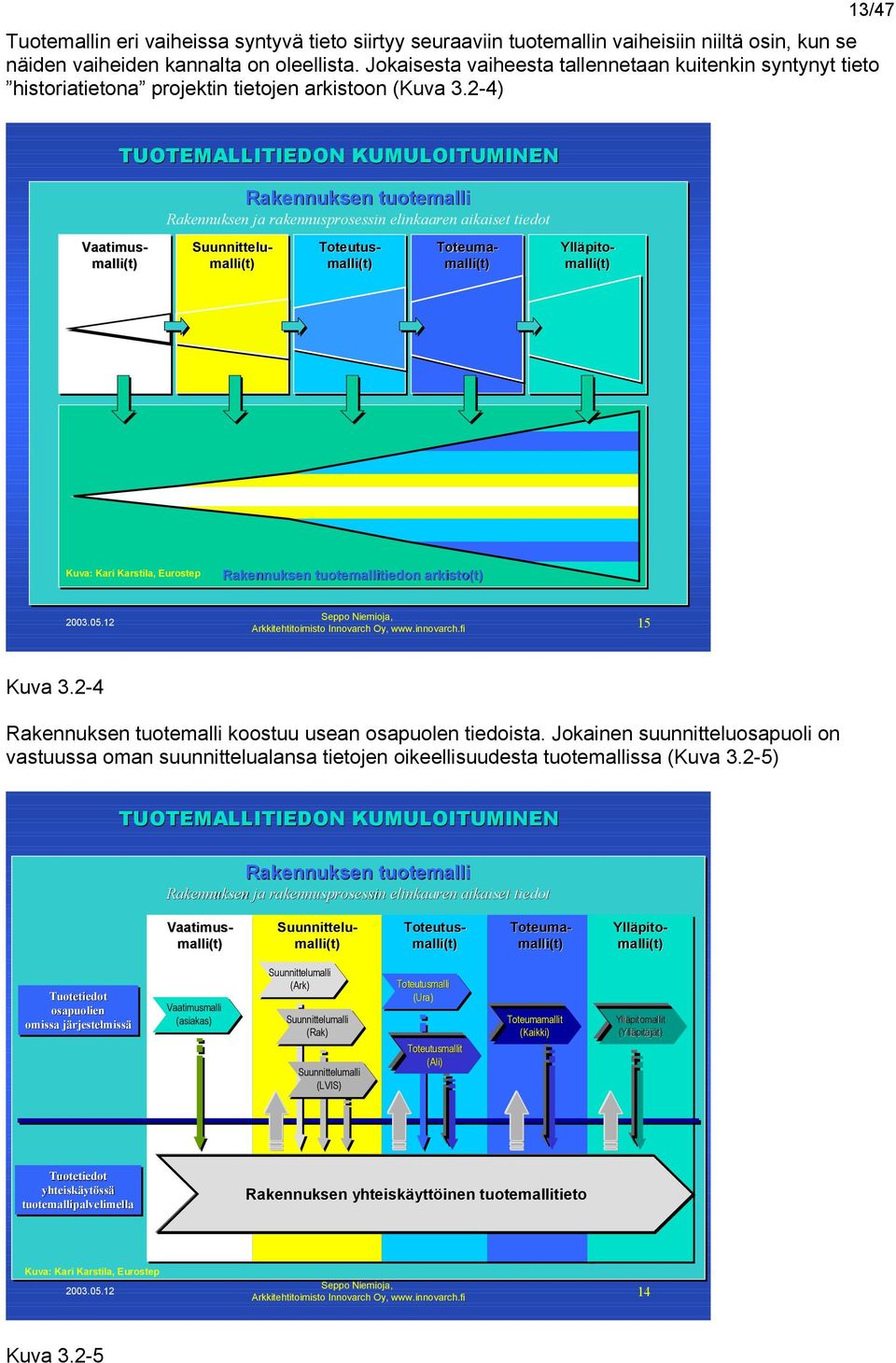 2-4) 13/47 TUOTEMALLITIEDON KUMULOITUMINEN Rakennuksen tuotemalli Rakennuksen ja rakennusprosessin elinkaaren aikaiset tiedot Vaatimus- Suunnittelu- Toteutus- Toteuma- Ylläpito- Kuva: Kari Karstila,