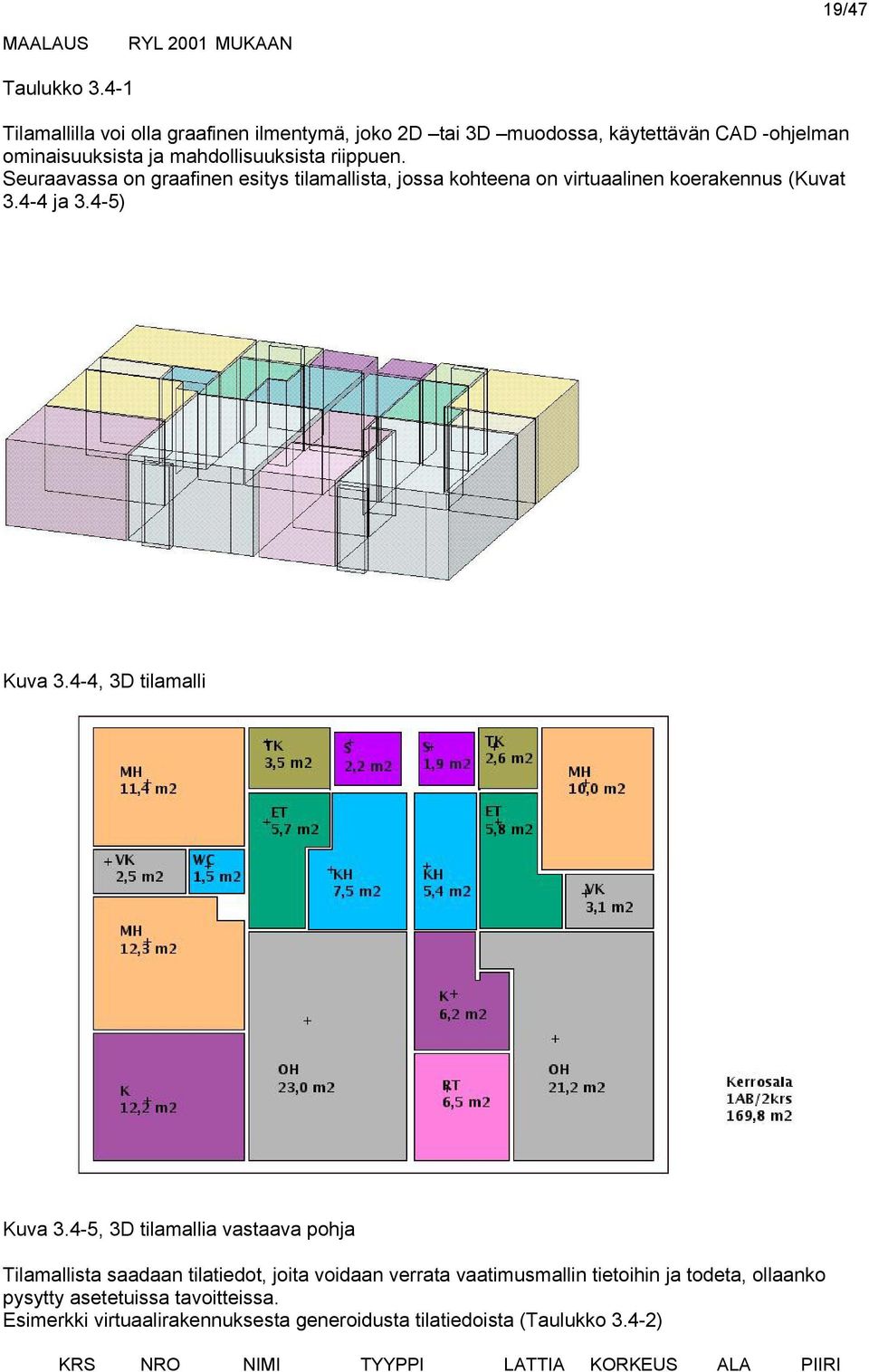 Seuraavassa on graafinen esitys tilamallista, jossa kohteena on virtuaalinen koerakennus (Kuvat 3.4-4 ja 3.4-5) Kuva 3.4-4, 3D tilamalli Kuva 3.