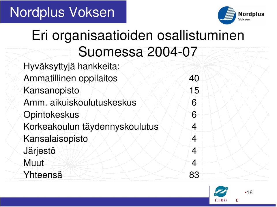 Kansanopisto 15 Amm.