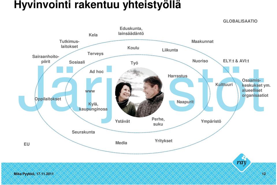 Harrastus Naapurit Maakunnat Nuoriso GLOBALISAATIO ELY:t & AVI:t Kulttuuri Osaamiskeskukset ym.