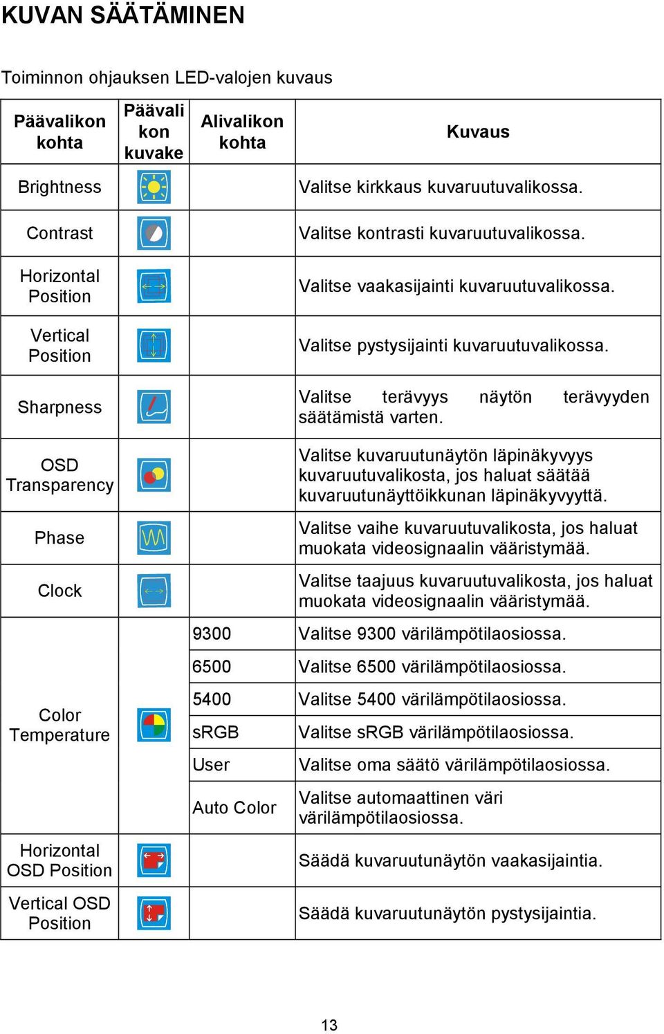 Sharpness Valitse terävyys näytön terävyyden säätämistä varten.