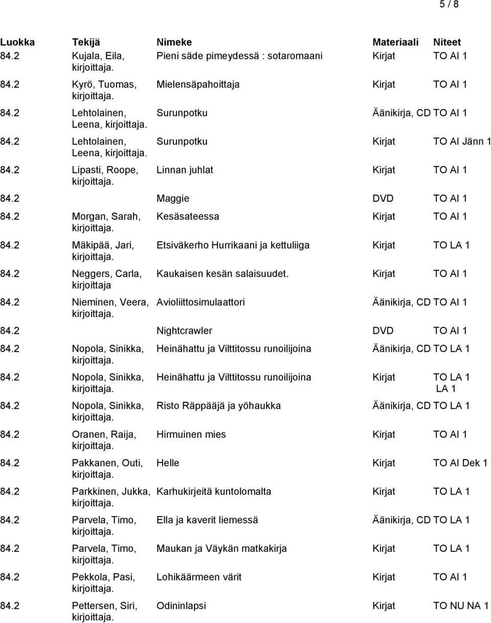 2 Mäkipää, Jari, 84.2 Neggers, Carla, kirjoittaja 84.2 Nieminen, Veera, Kesäsateessa Etsiväkerho Hurrikaani ja kettuliiga Kirjat Kaukaisen kesän salaisuudet.