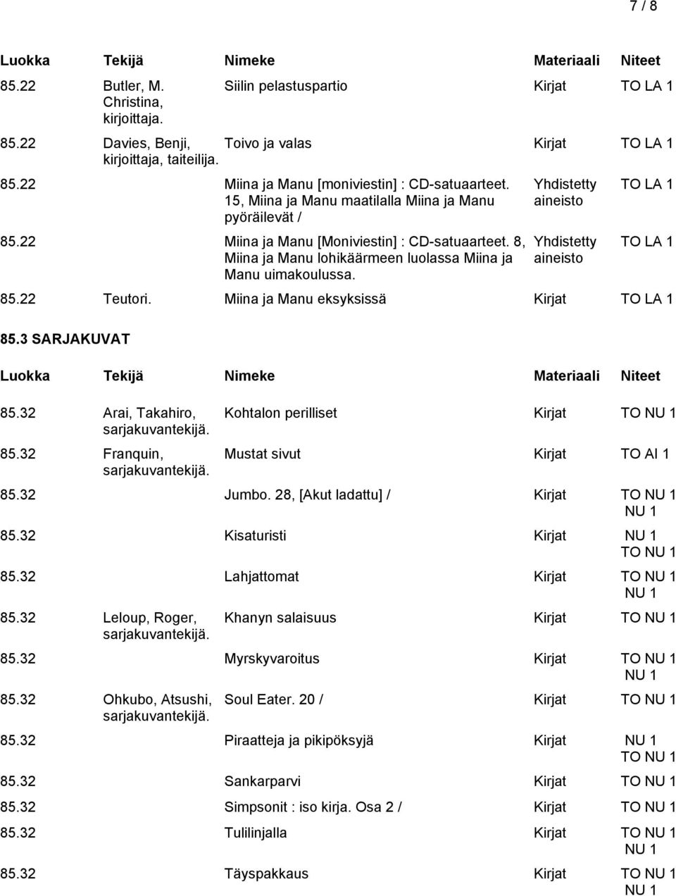 Yhdistetty aineisto Yhdistetty aineisto 85.22 Teutori. Miina ja Manu eksyksissä Kirjat 85.3 SARJAKUVAT 85.32 Arai, Takahiro, sarjakuvantekijä. 85.32 Franquin, sarjakuvantekijä.