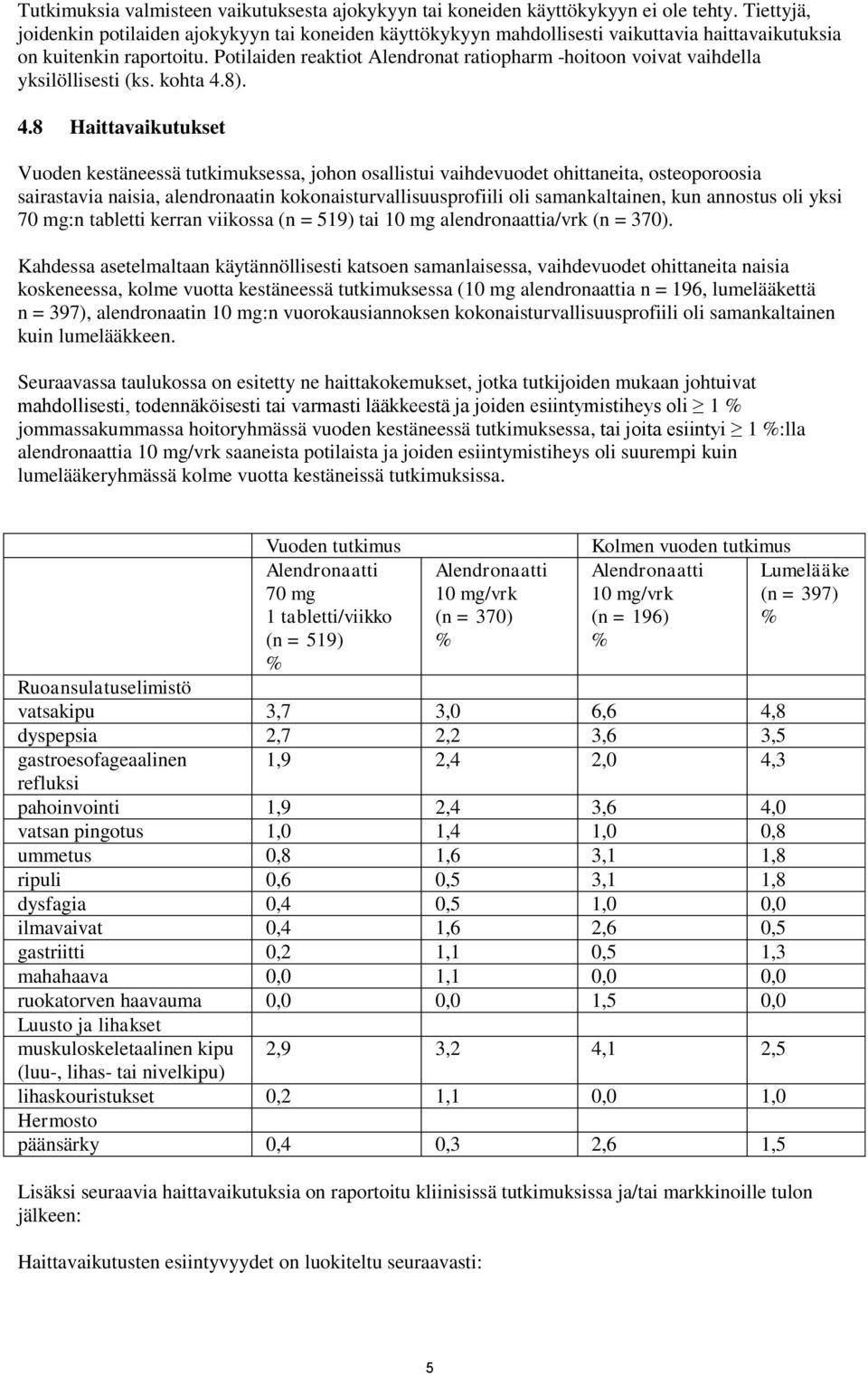 Potilaiden reaktiot Alendronat ratiopharm -hoitoon voivat vaihdella yksilöllisesti (ks. kohta 4.