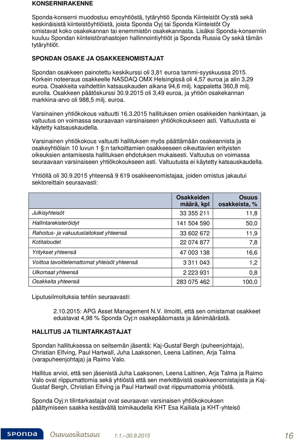 SPONDAN OSAKE JA OSAKKEENOMISTAJAT Spondan osakkeen painotettu keskikurssi oli 3,81 euroa tammi-syyskuussa 2015. Korkein noteeraus osakkeelle NASDAQ OMX Helsingissä oli 4,57 euroa ja alin 3,29 euroa.