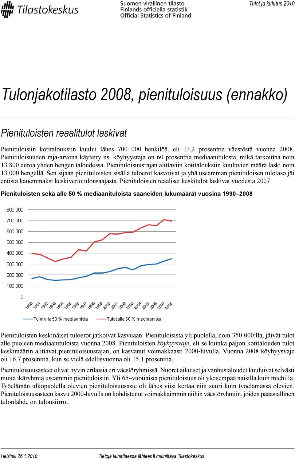 Pienituloisuusrajan alittaviin kotitalouksiin kuuluvien määrä laski noin 13 000 hengellä.