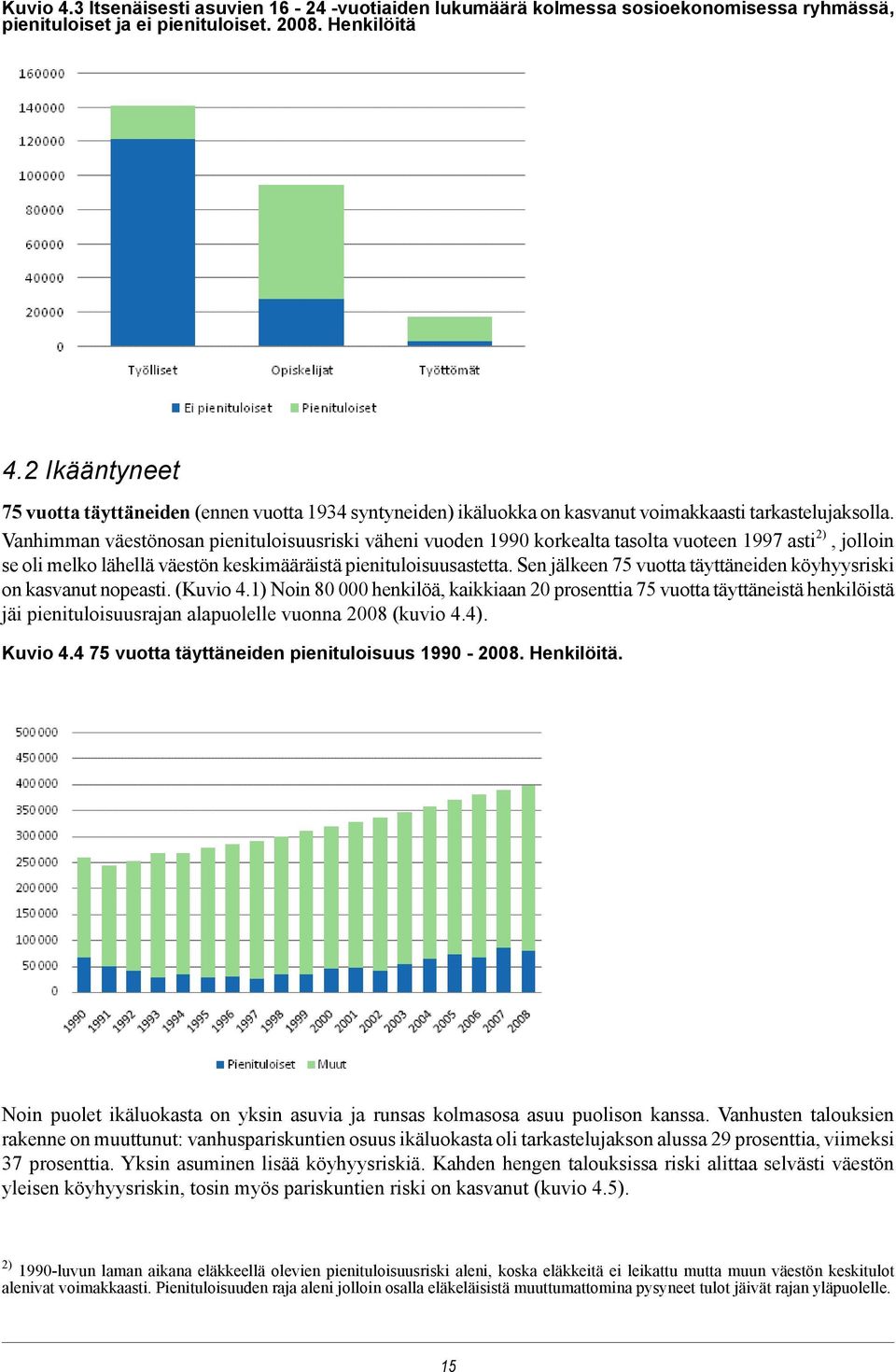 Vanhimman väestönosan pienituloisuusriski väheni vuoden 1990 korkealta tasolta vuoteen 1997 asti 2), jolloin se oli melko lähellä väestön keskimääräistä pienituloisuusastetta.