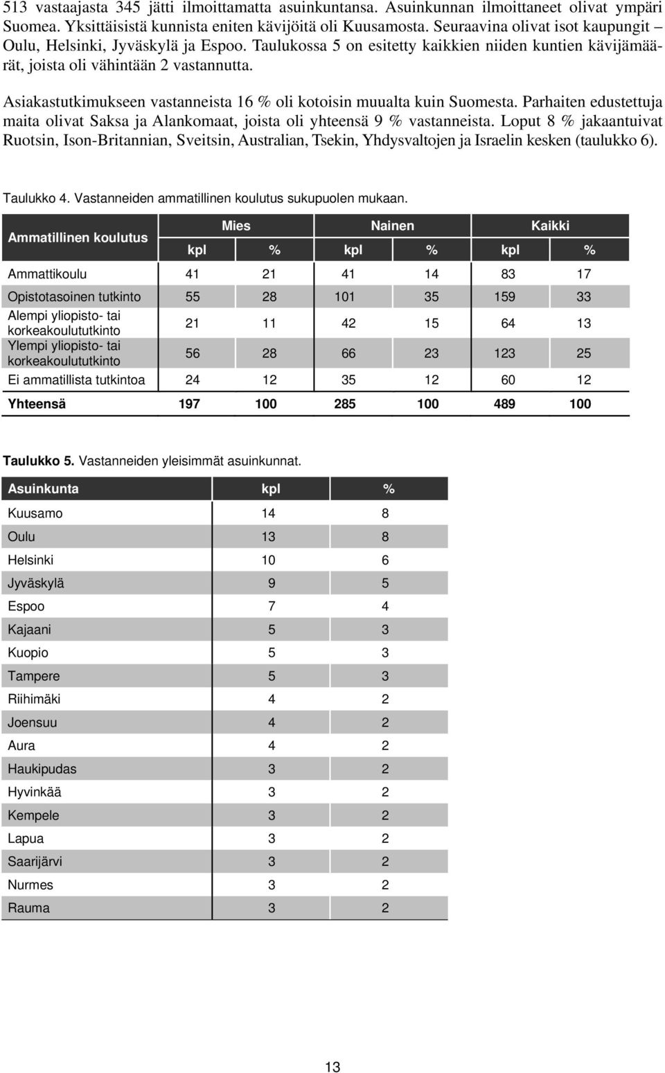 Asiakastutkimukseen vastanneista 16 % oli kotoisin muualta kuin Suomesta. Parhaiten edustettuja maita olivat Saksa ja Alankomaat, joista oli yhteensä 9 % vastanneista.