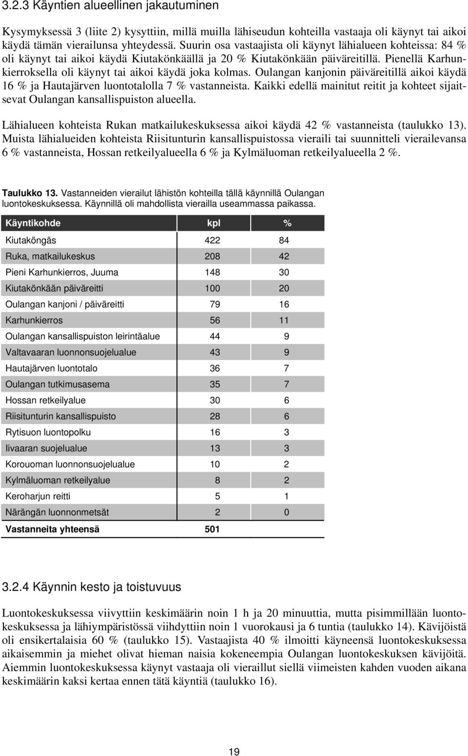 Pienellä Karhunkierroksella oli käynyt tai aikoi käydä joka kolmas. Oulangan kanjonin päiväreitillä aikoi käydä 16 % ja Hautajärven luontotalolla 7 % vastanneista.