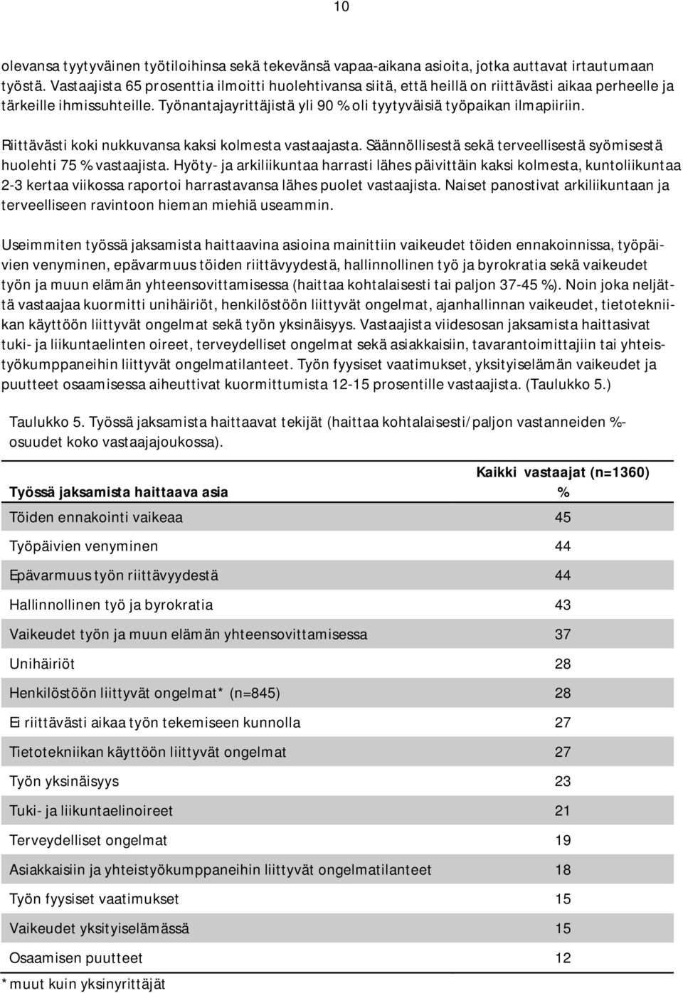 Riittävästi koki nukkuvansa kaksi kolmesta vastaajasta. Säännöllisestä sekä terveellisestä syömisestä huolehti 75 vastaajista.