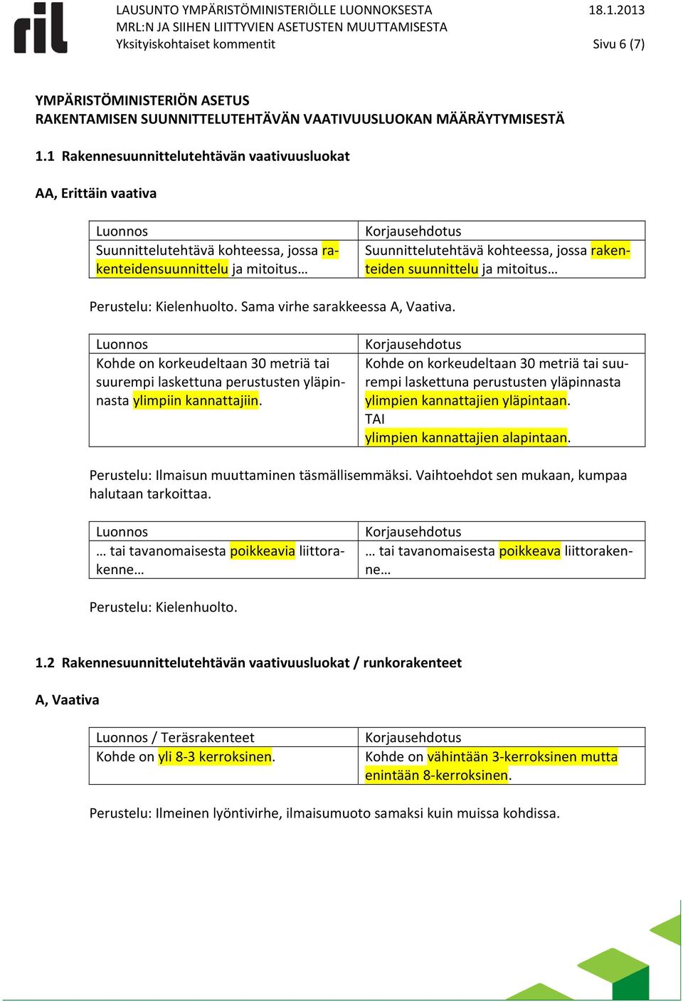 1 Rakennesuunnittelutehtävän vaativuusluokat AA, Erittäin vaativa Suunnittelutehtävä kohteessa, jossa rakenteidensuunnittelu ja mitoitus Suunnittelutehtävä kohteessa, jossa rakenteiden suunnittelu ja