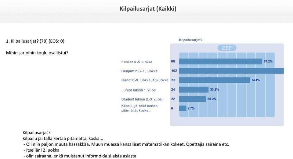 Kilpailu jäi tällä kertaa pitämättä, koska... - Oli niin paljon muuta hässäkkää.