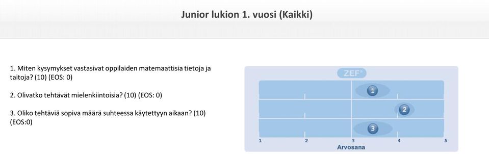 ja taitoja? (10) (EOS: 0) 2.