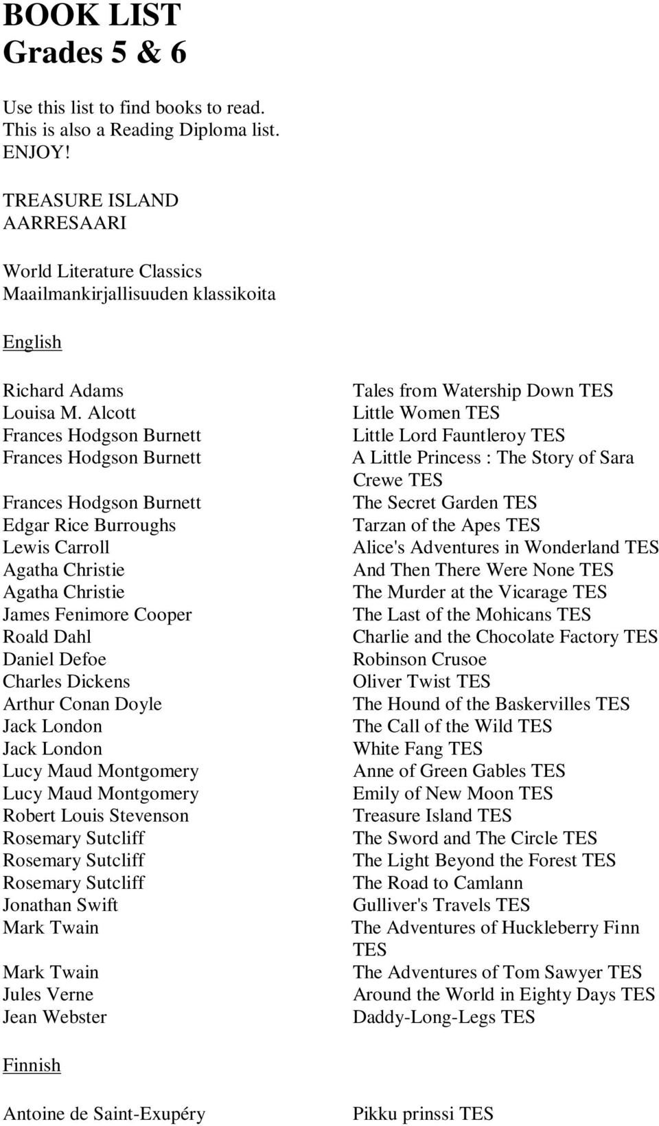 Alcott Frances Hodgson Burnett Frances Hodgson Burnett Frances Hodgson Burnett Edgar Rice Burroughs Lewis Carroll Agatha Christie Agatha Christie James Fenimore Cooper Roald Dahl Daniel Defoe Charles