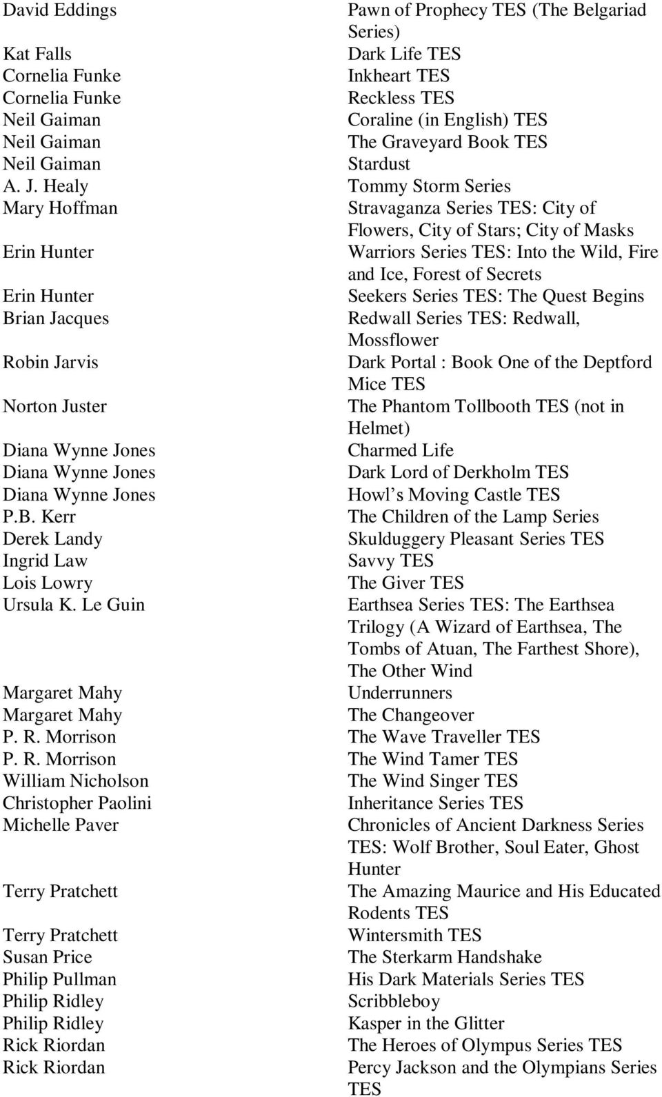 Healy Tommy Storm Series Mary Hoffman Stravaganza Series : City of Flowers, City of Stars; City of Masks Erin Hunter Warriors Series : Into the Wild, Fire and Ice, Forest of Secrets Erin Hunter