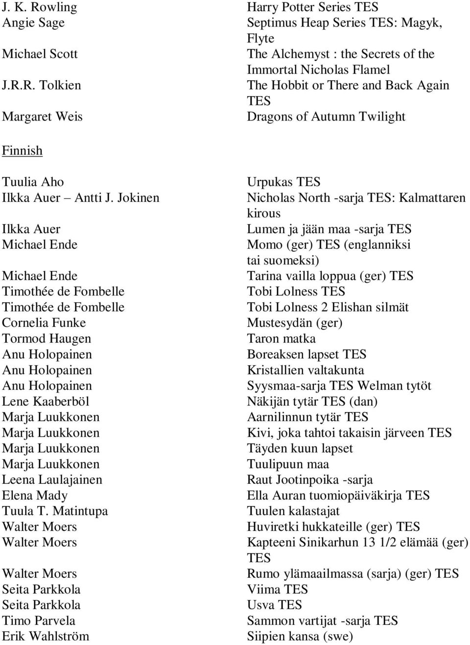 Luukkonen Marja Luukkonen Marja Luukkonen Leena Laulajainen Elena Mady Tuula T.