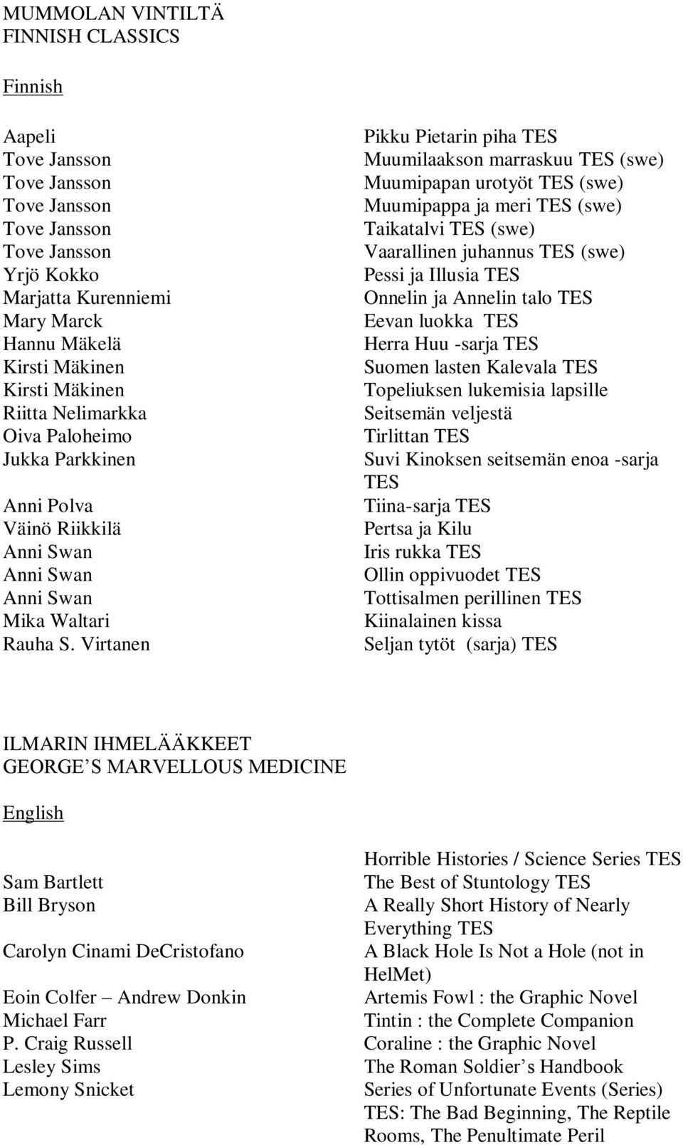 Virtanen Pikku Pietarin piha Muumilaakson marraskuu (swe) Muumipapan urotyöt (swe) Muumipappa ja meri (swe) Taikatalvi (swe) Vaarallinen juhannus (swe) Pessi ja Illusia Onnelin ja Annelin talo Eevan