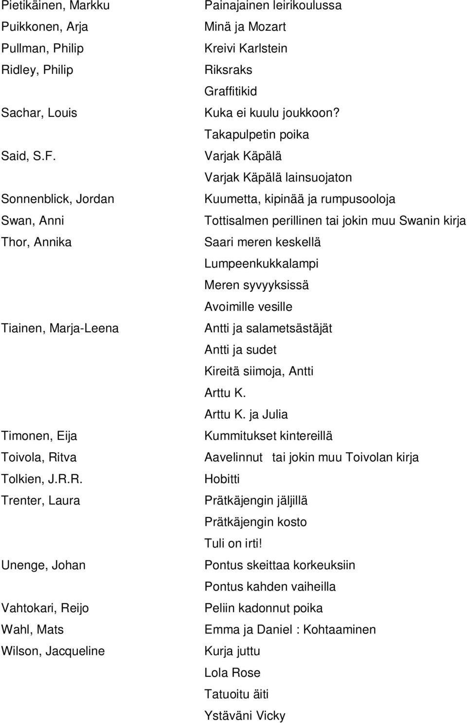 tva Tolkien, J.R.R. Trenter, Laura Unenge, Johan Vahtokari, Reijo Wahl, Mats Wilson, Jacqueline Painajainen leirikoulussa Minä ja Mozart Kreivi Karlstein Riksraks Graffitikid Kuka ei kuulu joukkoon?