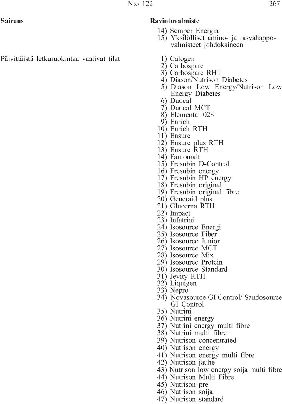 Fantomalt 15) Fresubin D-Control 16) Fresubin energy 17) Fresubin HP energy 18) Fresubin original 19) Fresubin original fibre 20) Generaid plus 21) Glucerna RTH 22) Impact 23) Infatrini 24) Isosource