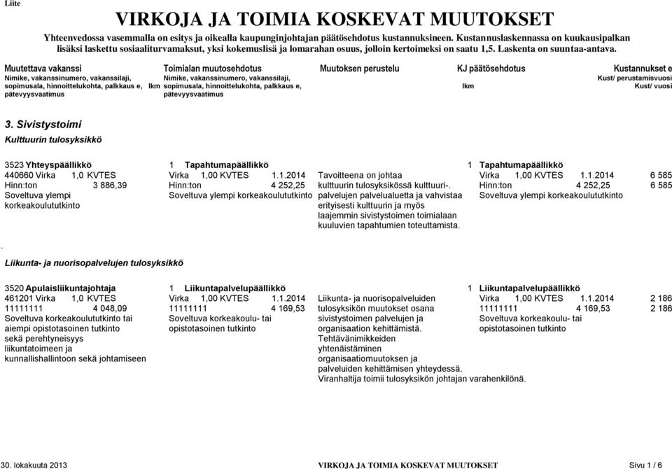 Muutettava vakanssi Toimialan muutosehdotus Muutoksen perustelu KJ päätösehdotus Kustannukset e 3.