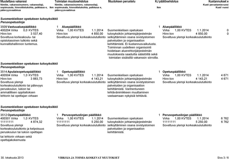 Aluepäällikkö 400204 Virka 0,0 KVTES Virka 1,