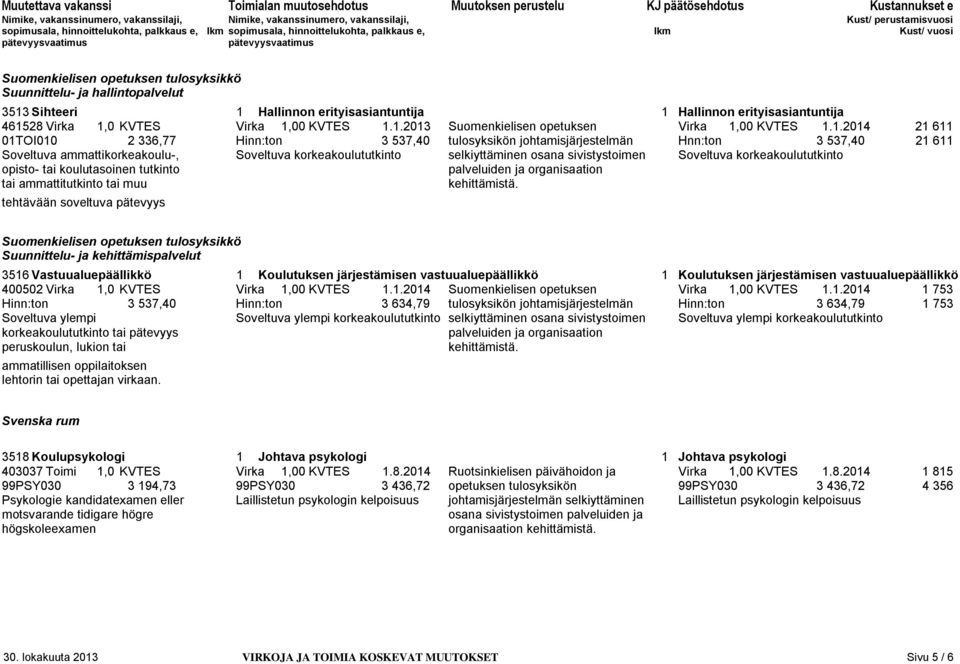 Soveltuva korkeakoulututkinto 21 611 21 611 opisto- tai koulutasoinen tutkinto tai ammattitutkinto tai muu tehtävään soveltuva pätevyys Suunnittelu- ja kehittämispalvelut 3516 Vastuualuepäällikkö 1